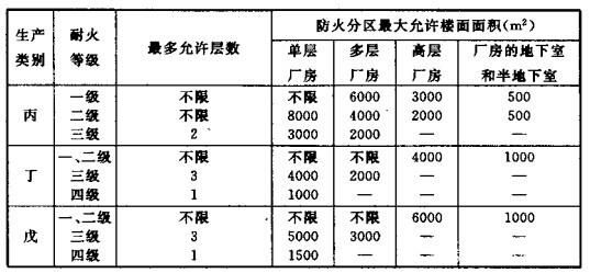 配電室安裝無功補(bǔ)償電力電容器的要求是什么？