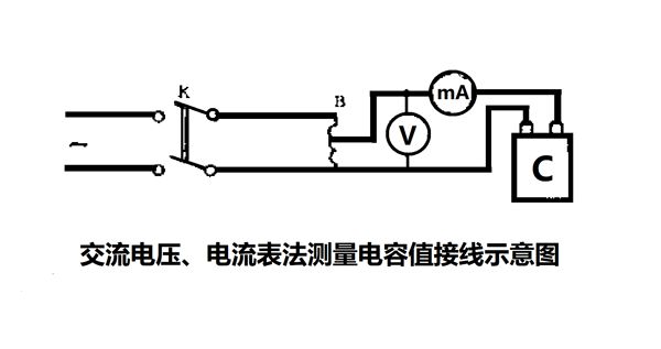 為什么要定期測量電力電容器的電容量？怎樣測量？